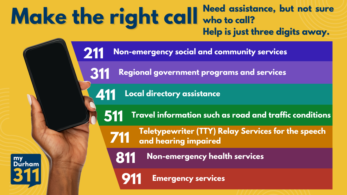 411 clearance information number